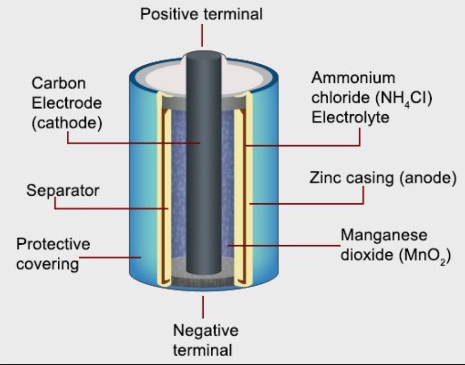 What Is In A Dry Cell Battery