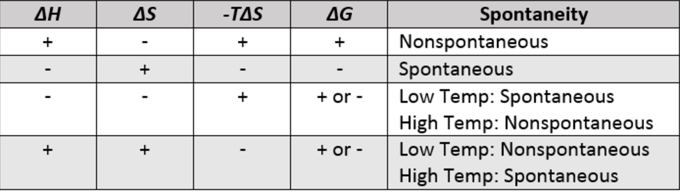 Gibbs Free Energy Chemistry Class 11 Thermodynamics