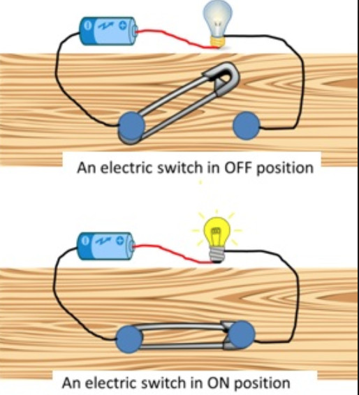 heating effect of electric current experiment