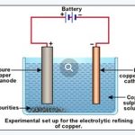 Electrolytic refining of copper