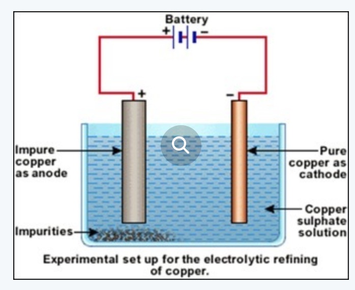 Electrolytic refining of copper