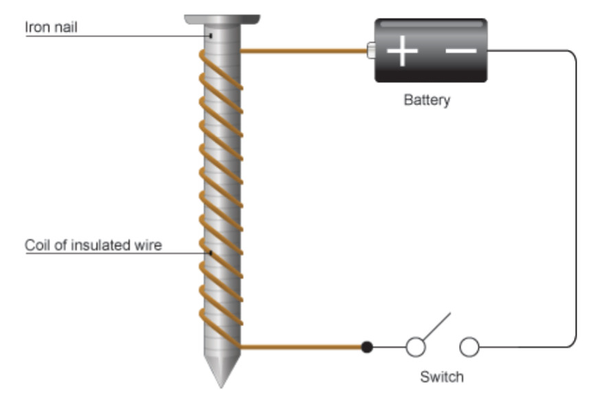 er-ashish-das-portal-demonstration-of-magnetic-effect-of-electric-current