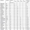 Trends In Modern Periodic Table - Class 10, Periodic Classification of ...