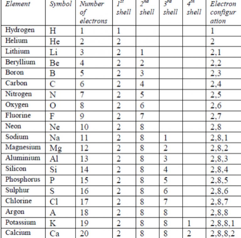 trends-in-modern-periodic-table-class-10-periodic-classification-of-elements