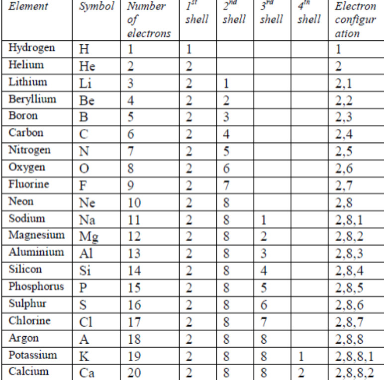 Trends In Modern Periodic Table Class 10 Periodic Classification Of 