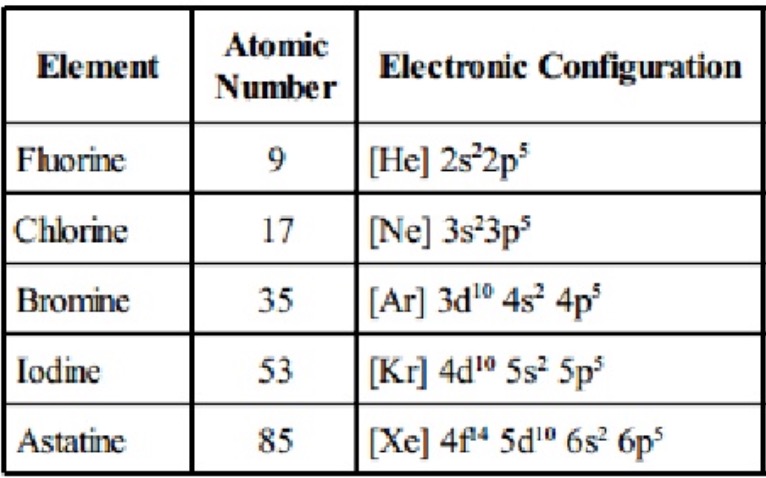 atomic radius of bromine