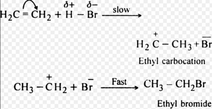 Electrophilic addition reactions