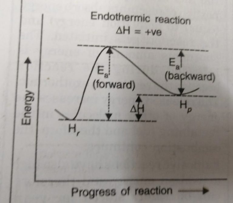 Arrhenius Equation And Activation Energy - Chemical Kinetics, Chemistry ...