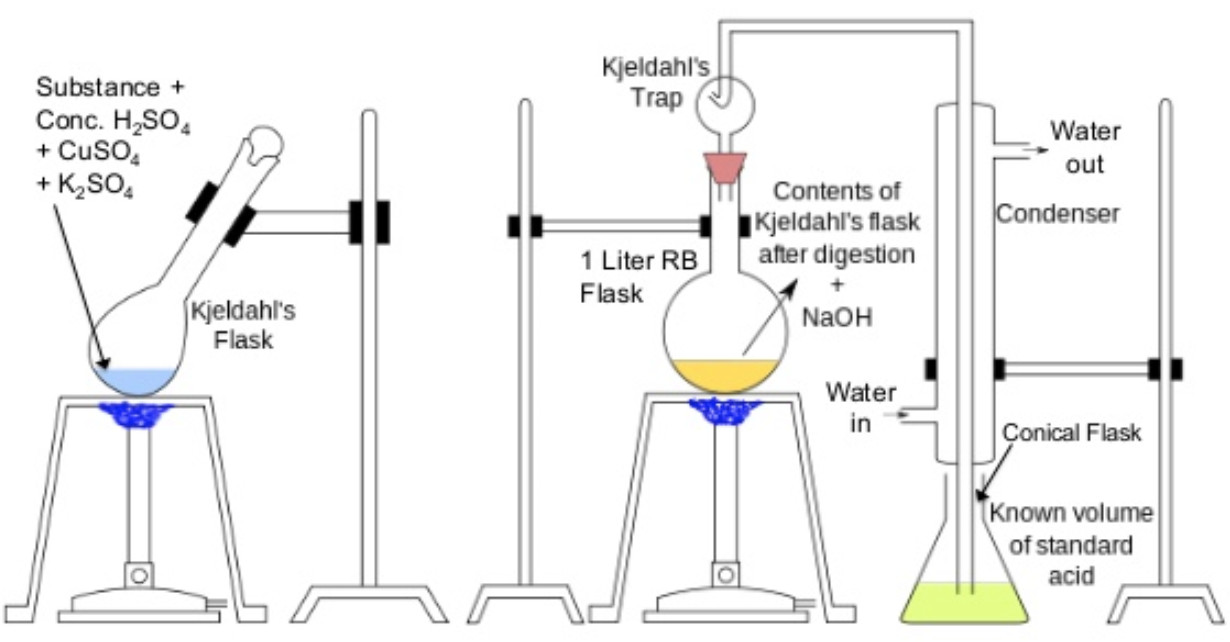 Quantitative Analysis Chemistry, Class 11, Organic Chemistry Some Basic Principles and