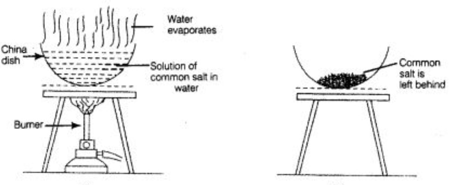 evaporation process of separating mixtures