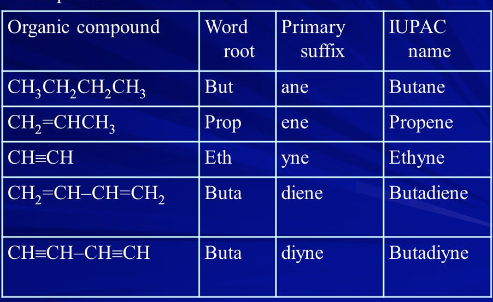 Iupac Naming Chart