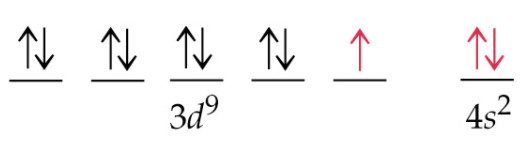 Electronic Configuration of Elements - Chemistry, Class 11, Structure ...