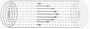 Flow through a narrow tube