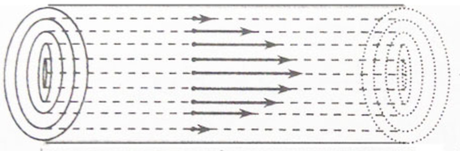 viscosity chemistry