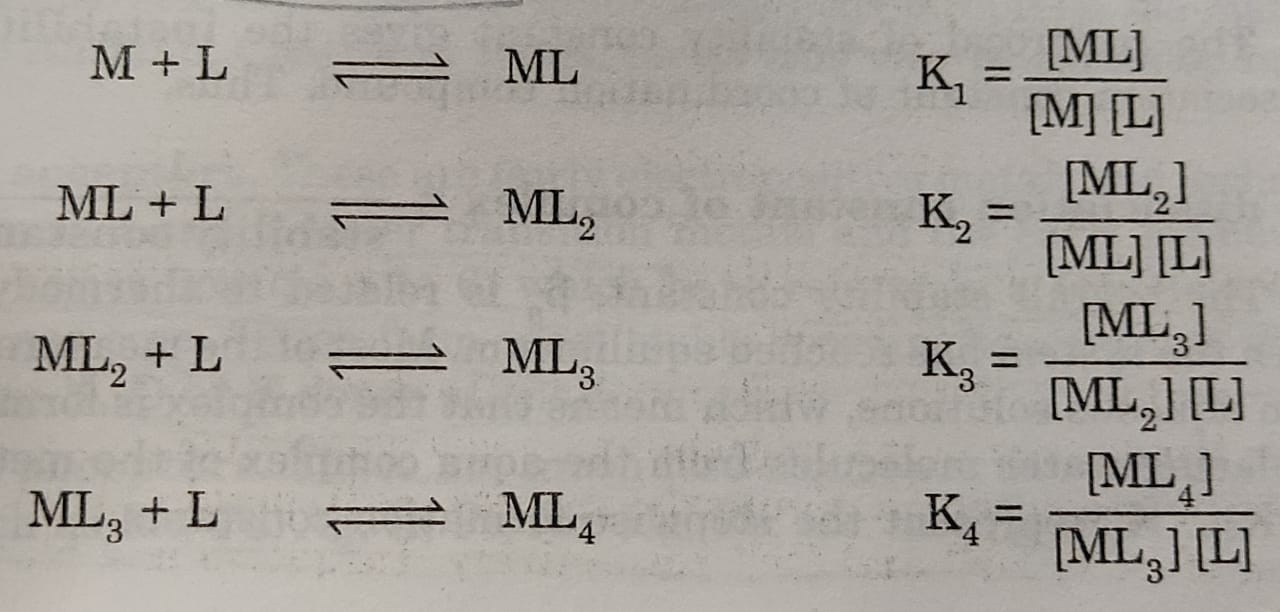 Stability of Coordination Compounds in Solution Chemistry, Class 12