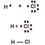 Formation of HCl