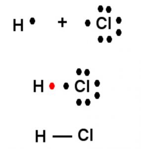 Formation of HCl