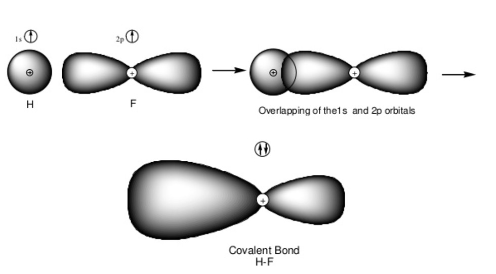 Valence Bond Theory - Chemical Bonding and Molecular Structure ...