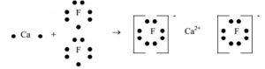 Formation of calcium fluoride