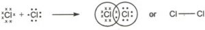 Formation of chlorine molecule