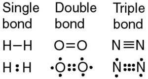 Formation of covalent bond