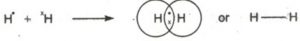 Formation of hydrogen molecule