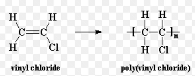 Formation of polyvinyl chloride