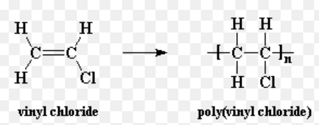 Alkenes | Chemistry, Class 11, Hydrocarbons