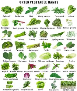 Green Vegetable Names in English - English