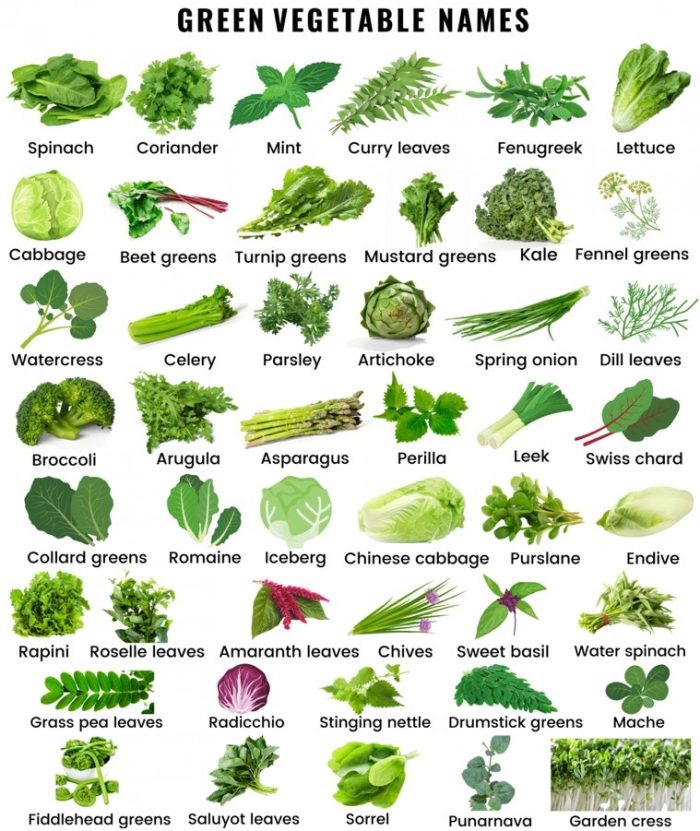 Green Vegetable Names