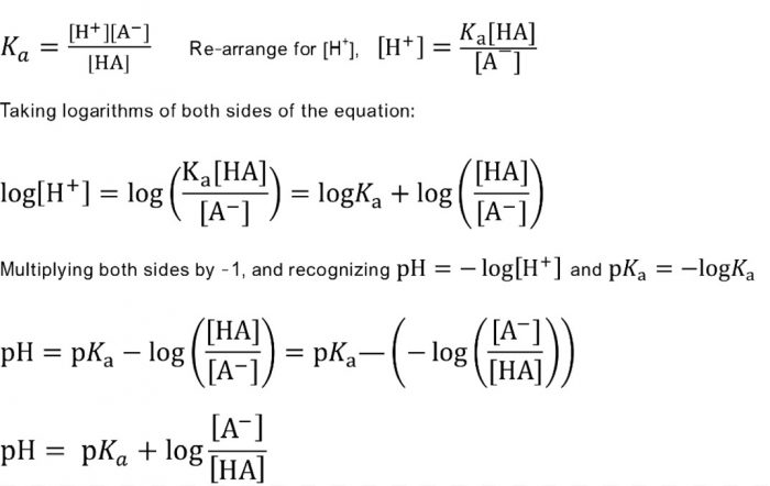 Henderson-Hasselbalch equation