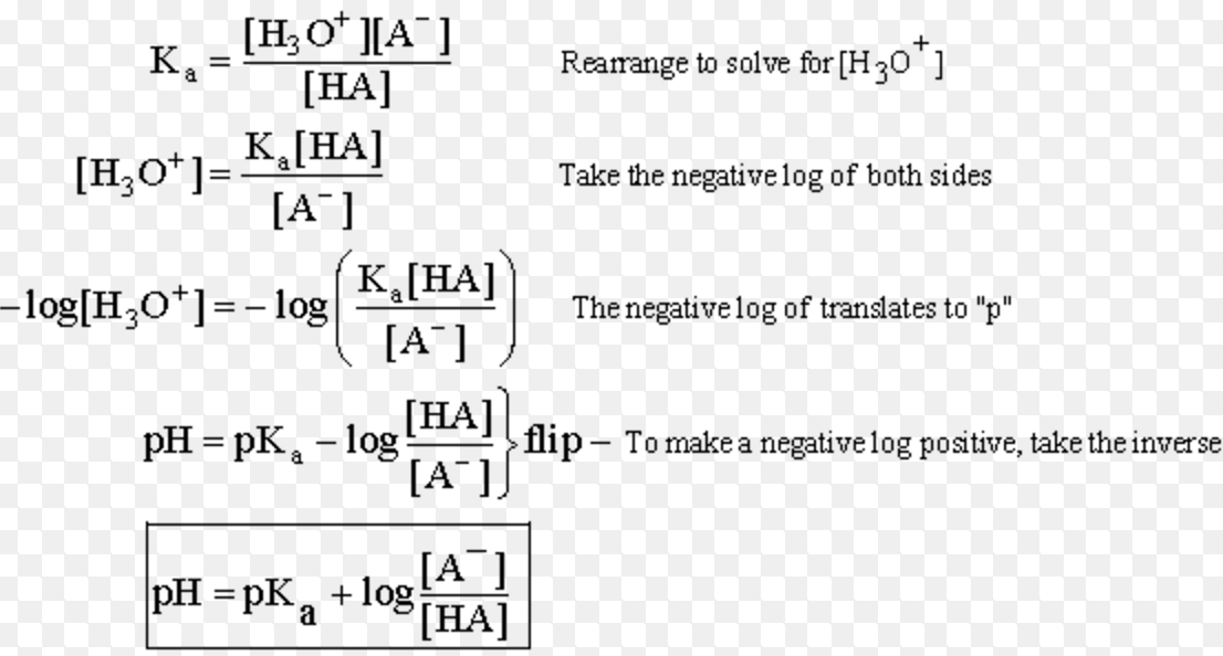 Calculation Of Ph Of A Buffer Mixture Chemistry Class 11 Ionic