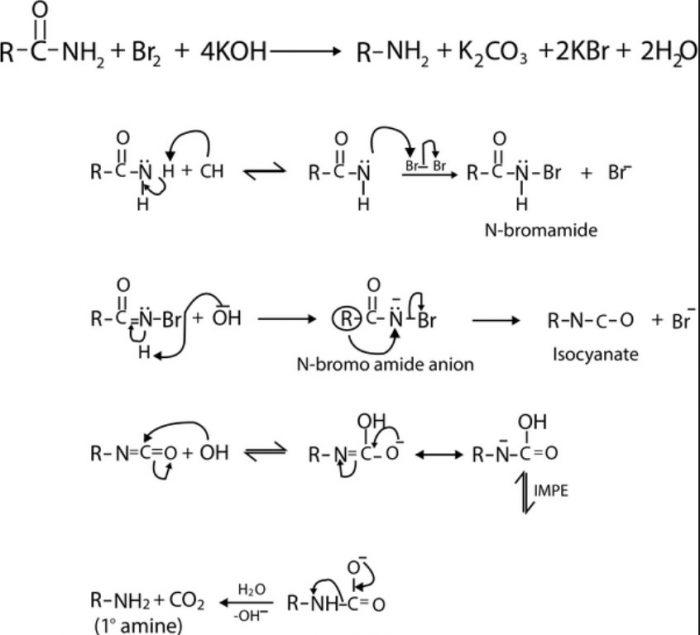Hofmann bromamide reaction