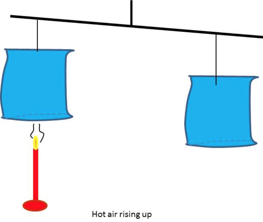 hot air rises up experiment