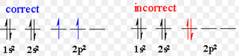 energy-level-diagram-chemistry-class-11-structure-of-atom