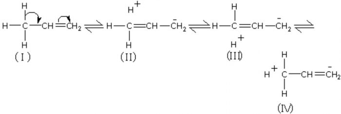 Hyperconjugation in propene