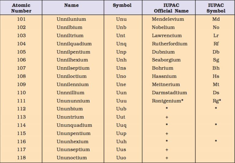 electronic-configuration-of-elements-chemistry-class-11