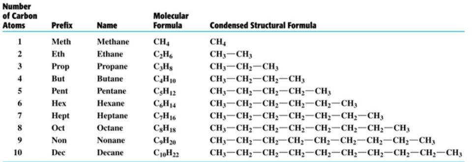Nomenclature Of Different Classes Of Organic Compounds Chemistry Class 11 Organic Chemistry
