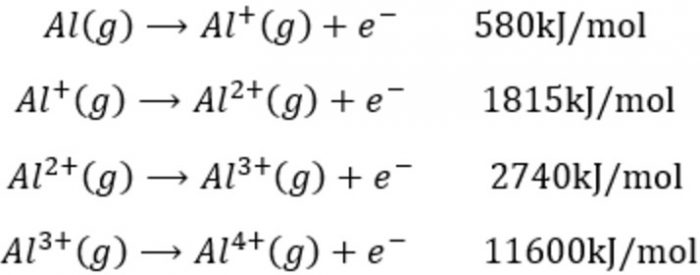 What Is Ionisation Enthalpy Class 11