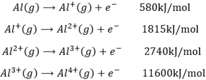 Ionization Enthalpy Chemistry Class 11 Classification Of Elements And Periodicity In Properties 3959