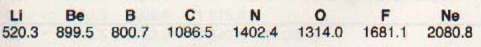 ionization-enthalpy-chemistry-class-11-classification-of-elements