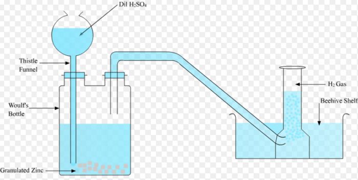 Laboratory preparation of dihydrogen