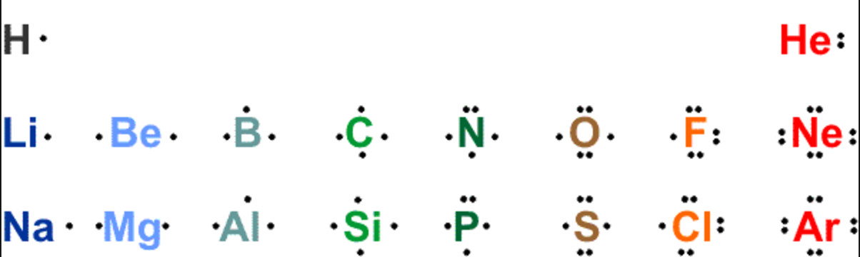 Lewis Symbols Chemical Bonding And Molecular Structure Chemistry 