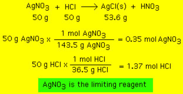 Limiting Reagent Chemistry Class 11 Some Basic Concepts Of Chemistry