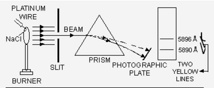 absorption-and-emission-spectra-chemistry-class-11-structure-of-atom