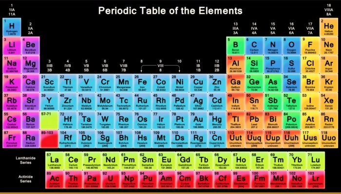 modern periodic table with atomic mass and atomic number