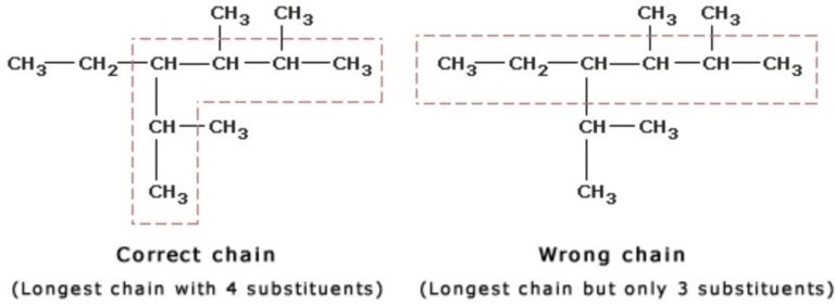 rules-for-iupac-nomenclature-of-branched-chain-alkanes-chemistry