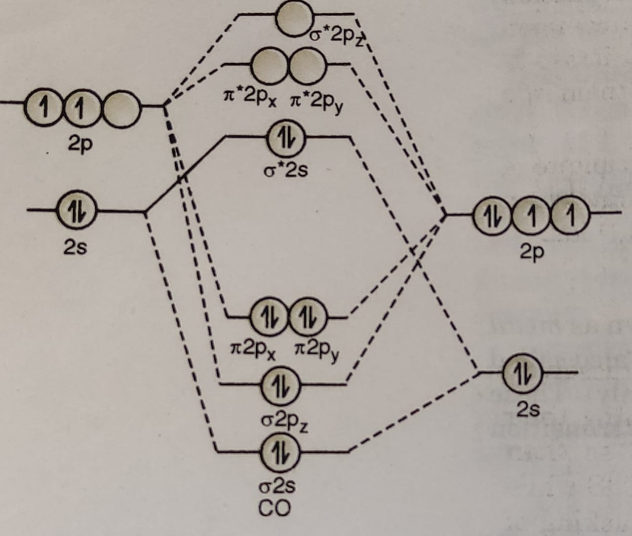 Co Mo Diagram