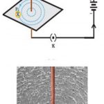 Magnetic Field due to a current through a straight conductor