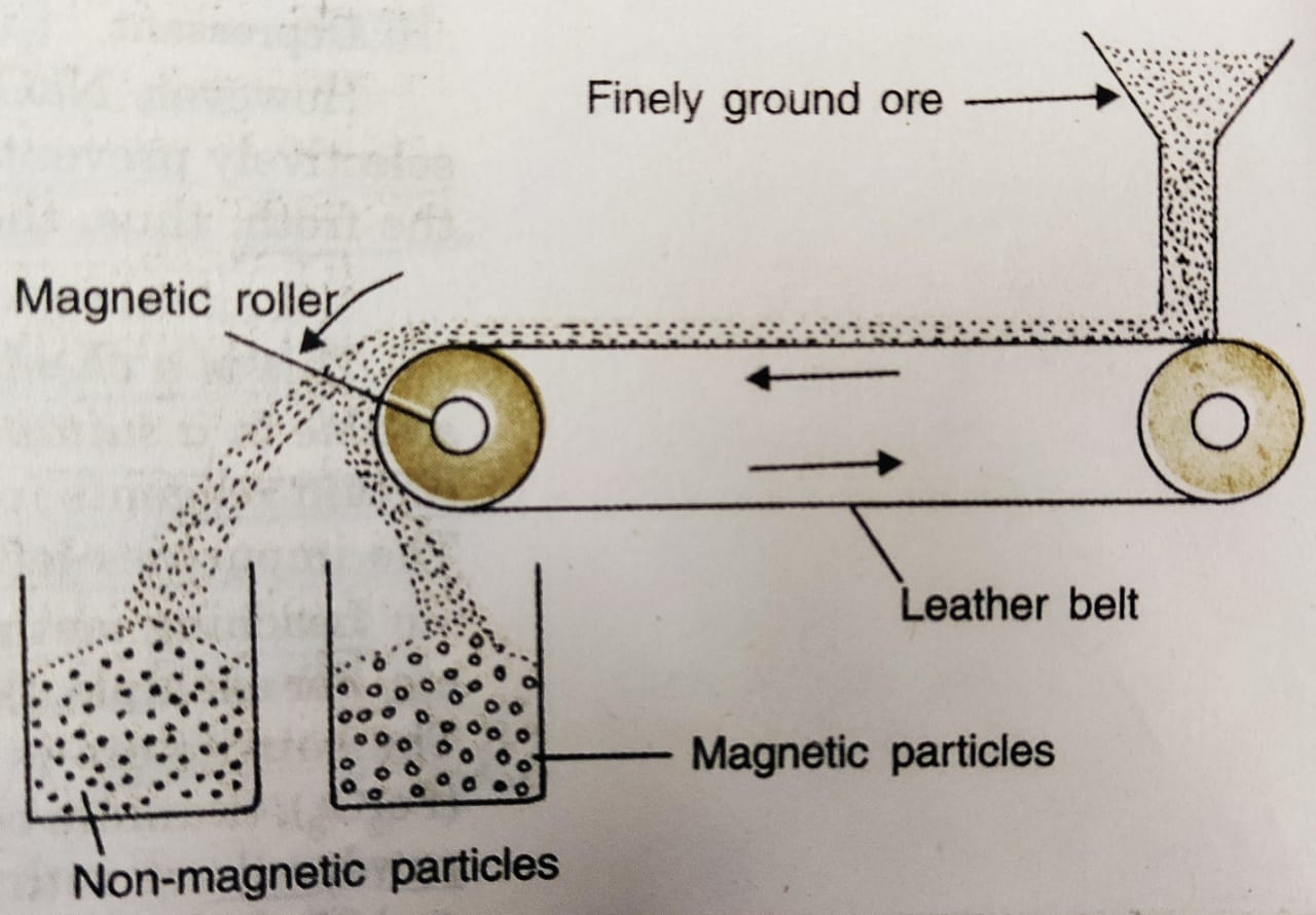Crushing, Grinding and Concentration of the Ore Chemistry, Class 12